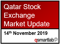 Qatar Stock Exchange Market Update – 14th November 2019