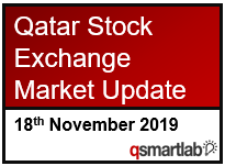 Qatar Stock Exchange Market Update – 18th November 2019
