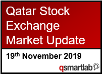 Qatar Stock Exchange Market Update – 19th November 2019