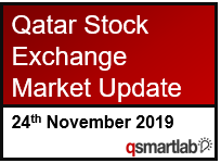 Qatar Stock Exchange Market Update – 24th November 2019