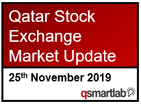 Qatar Stock Exchange Market Update – 25th November 2019