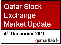 Qatar Stock Exchange Market Update – 4th December 2019
